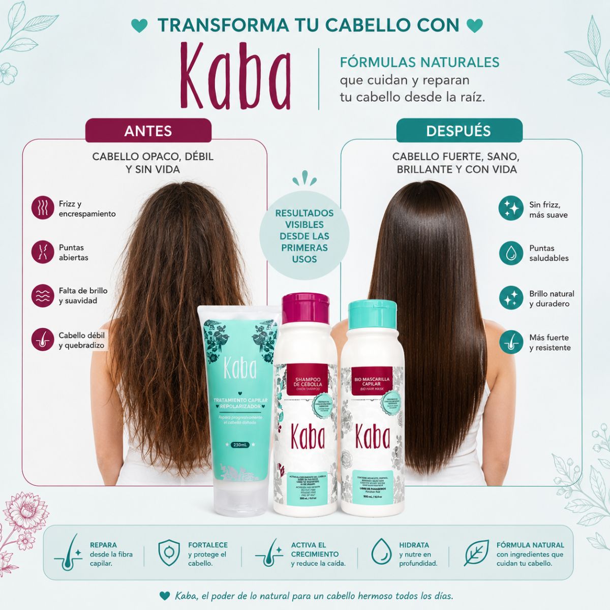 Kit Crecimiento Reparacion KABA shampoo cebolla mascarilla repolarizador 500ml anticaida Colombia