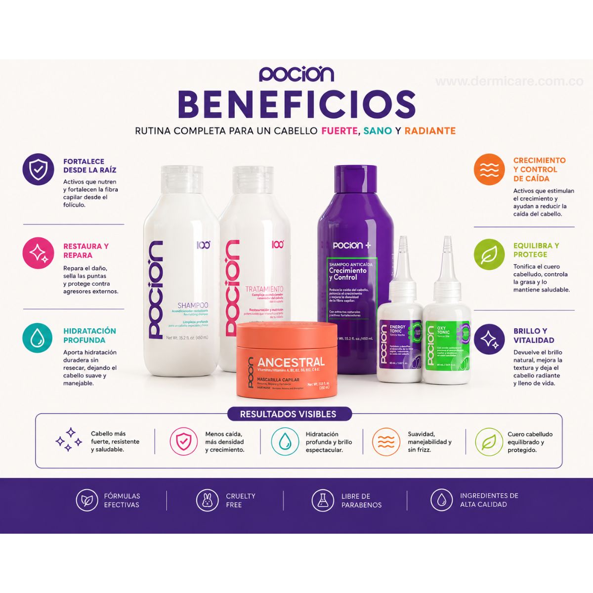 Productos Kit Crecimiento Activo La Pocion shampoo tonico serum folicular Colombia crecimiento