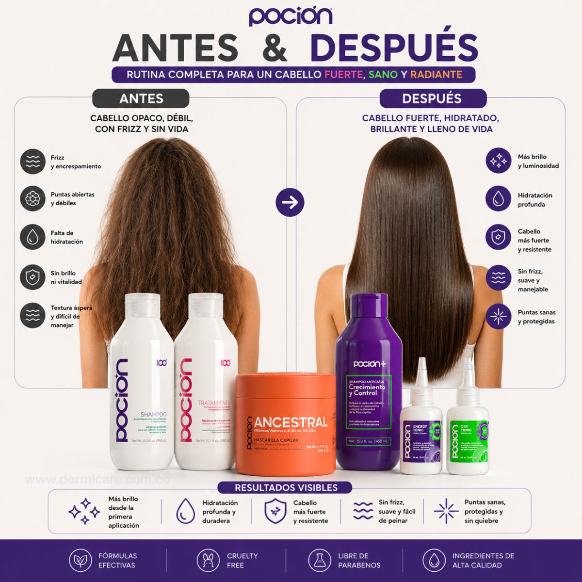 Productos Kit Crecimiento Activo La Pocion shampoo tonico serum folicular Colombia crecimiento