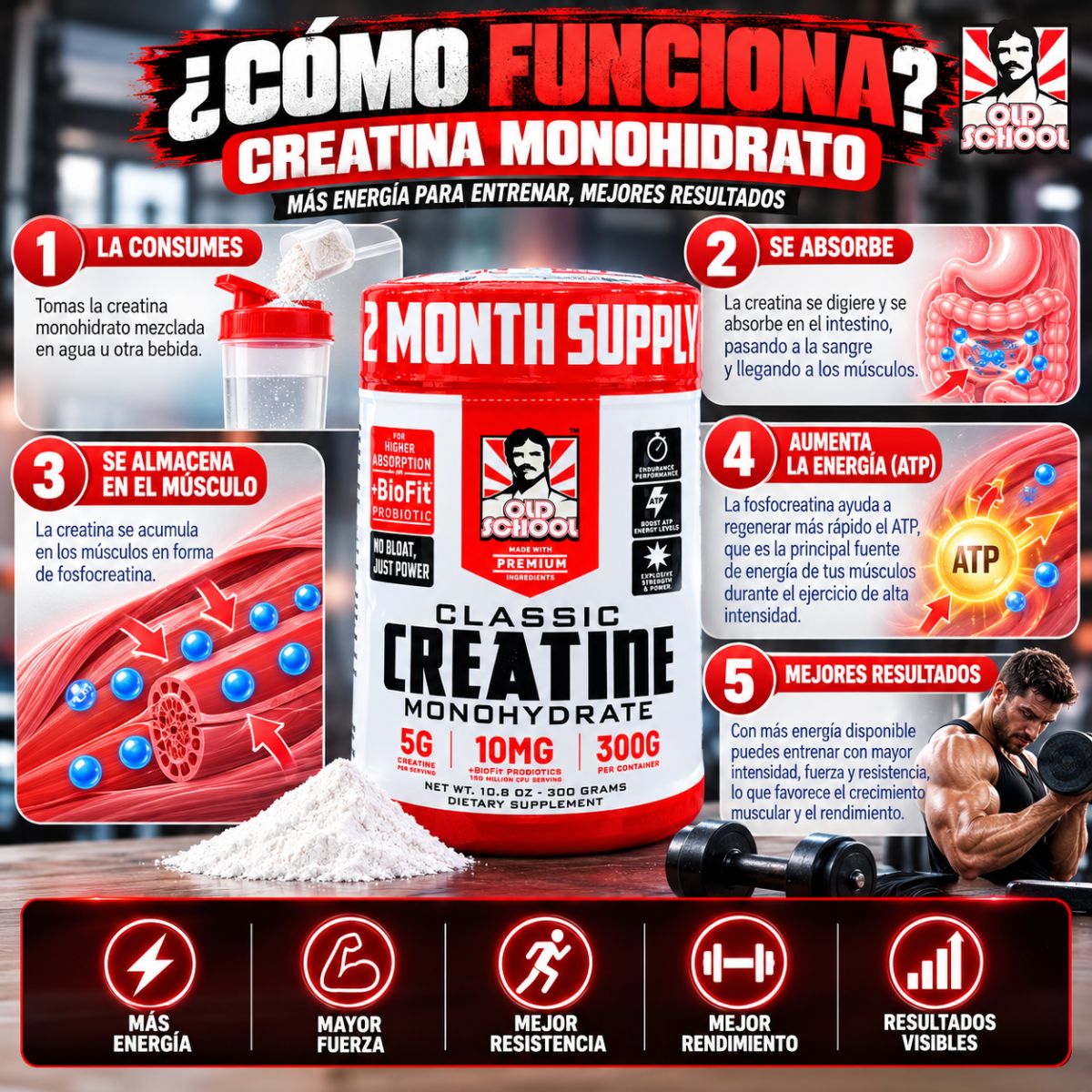 Creatina Monohidratada Old School Labs Classic 300 g con Probiótico BioFit™