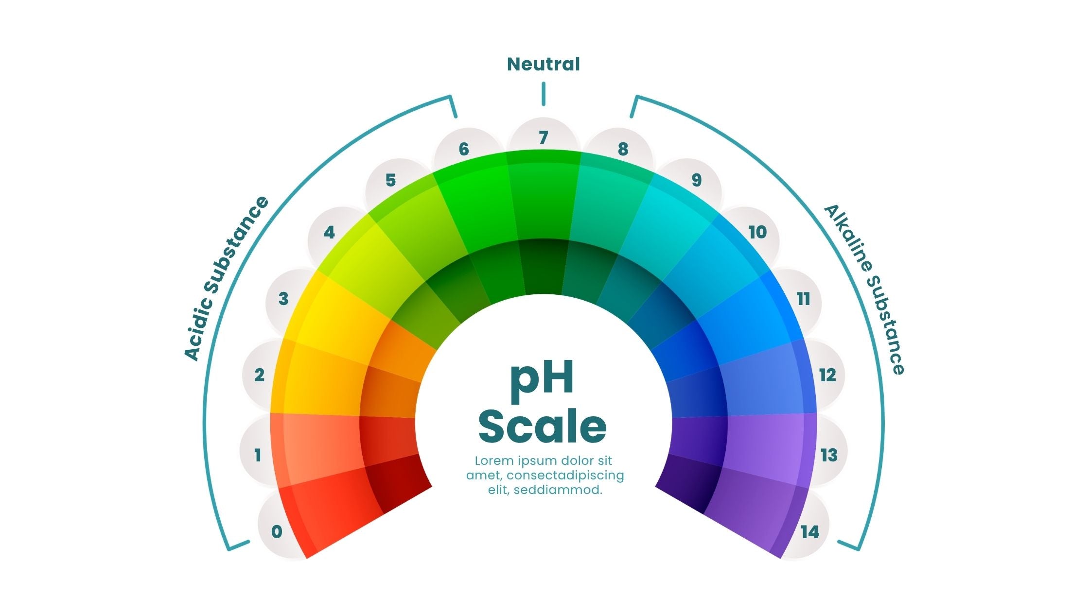 pH en la piel: qué es, por qué tu piel necesita un pH ácido y cómo el pH de tus productos lo cambia todo