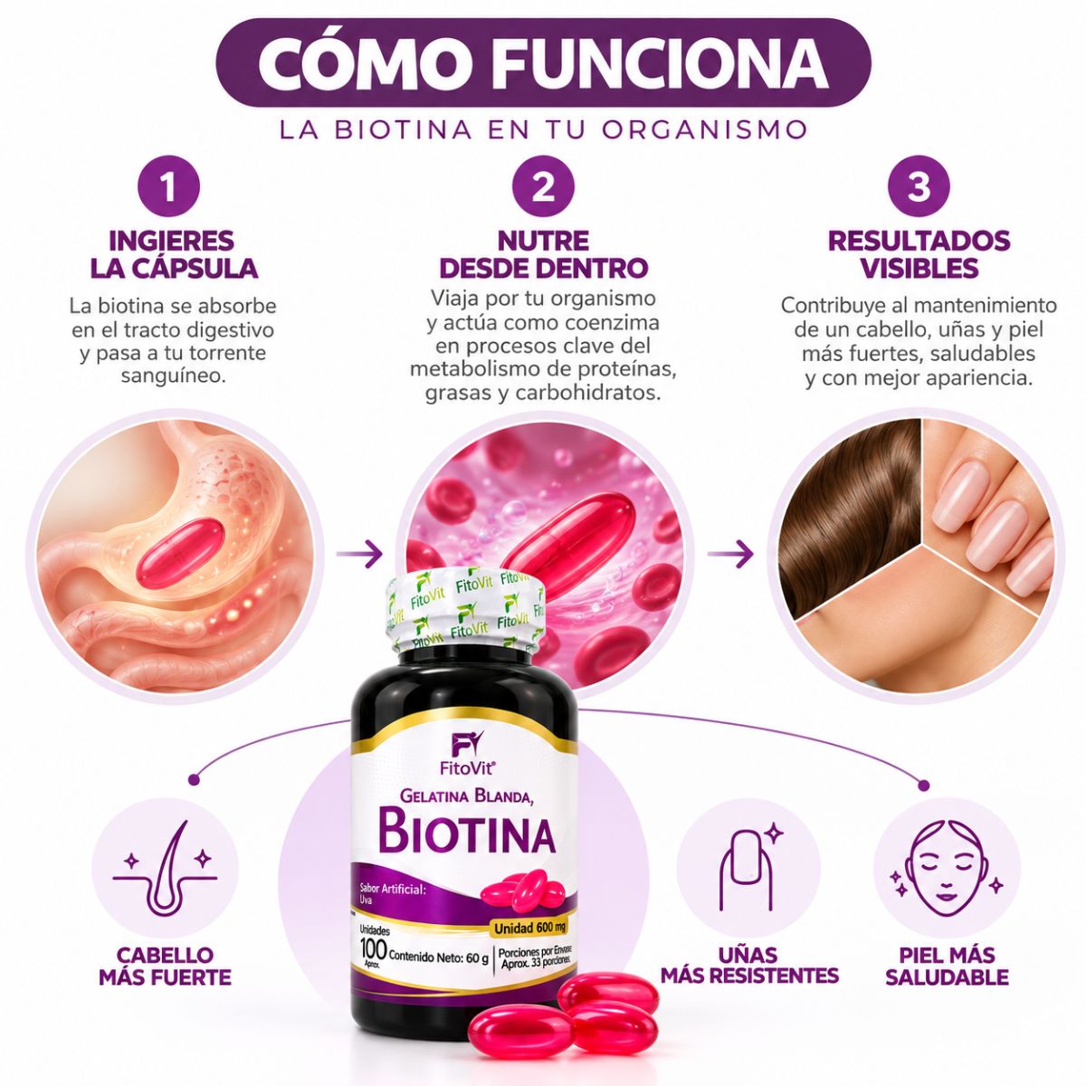Biotina FitoVit 600 mg • 100 Softgel • Cabello, Piel y Uñas