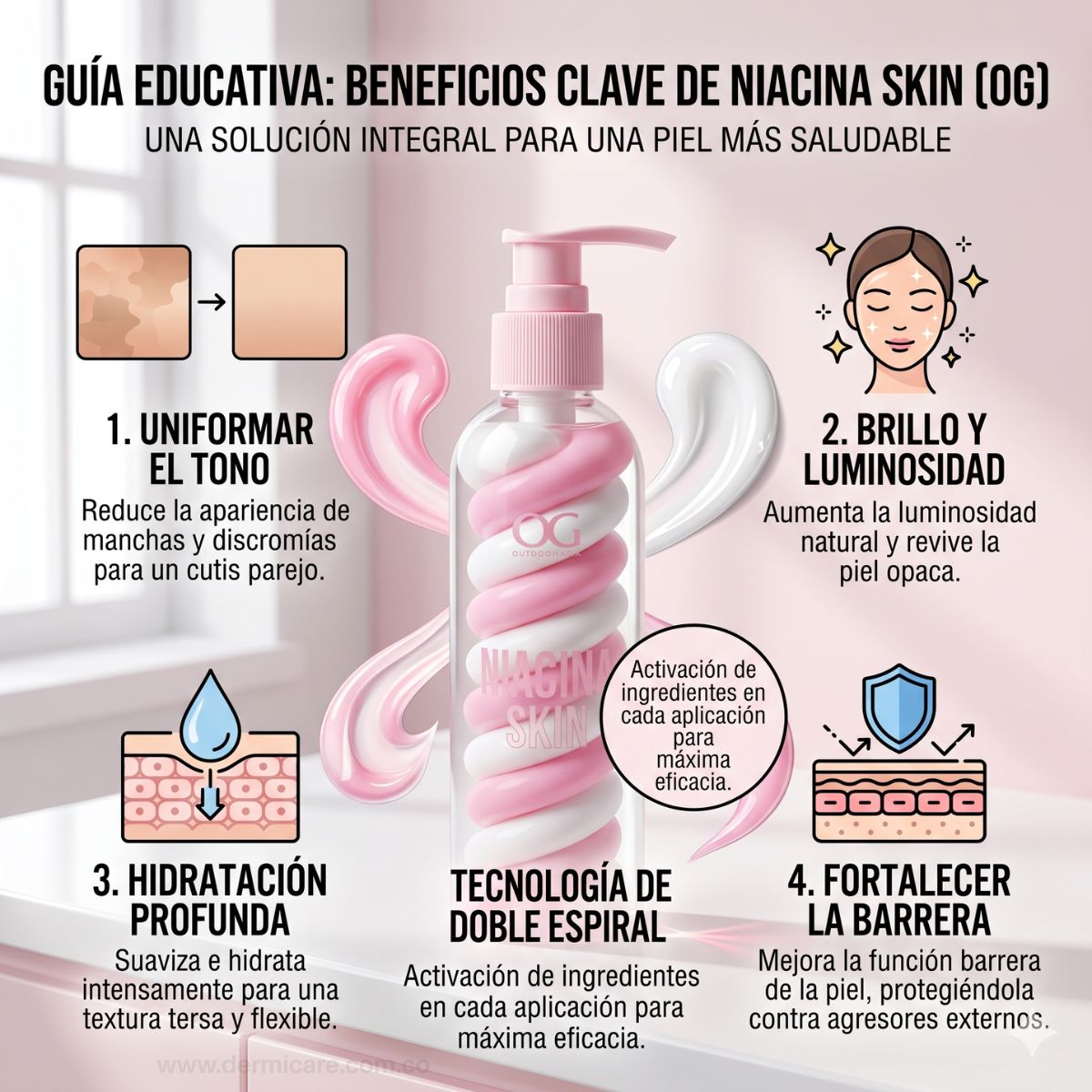 Crema Corporal Niacinamida OG Colombia hidratante manchas cuerpo tono uniforme vitamina B3 piel suav