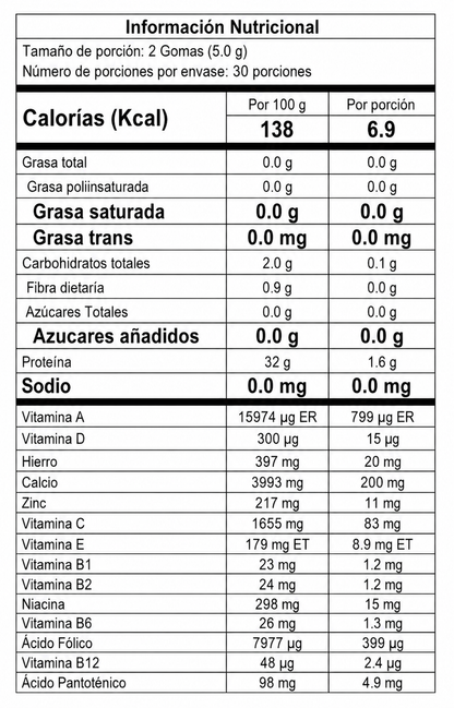 Tabla nutricional clorofila en gomitas FitoVit