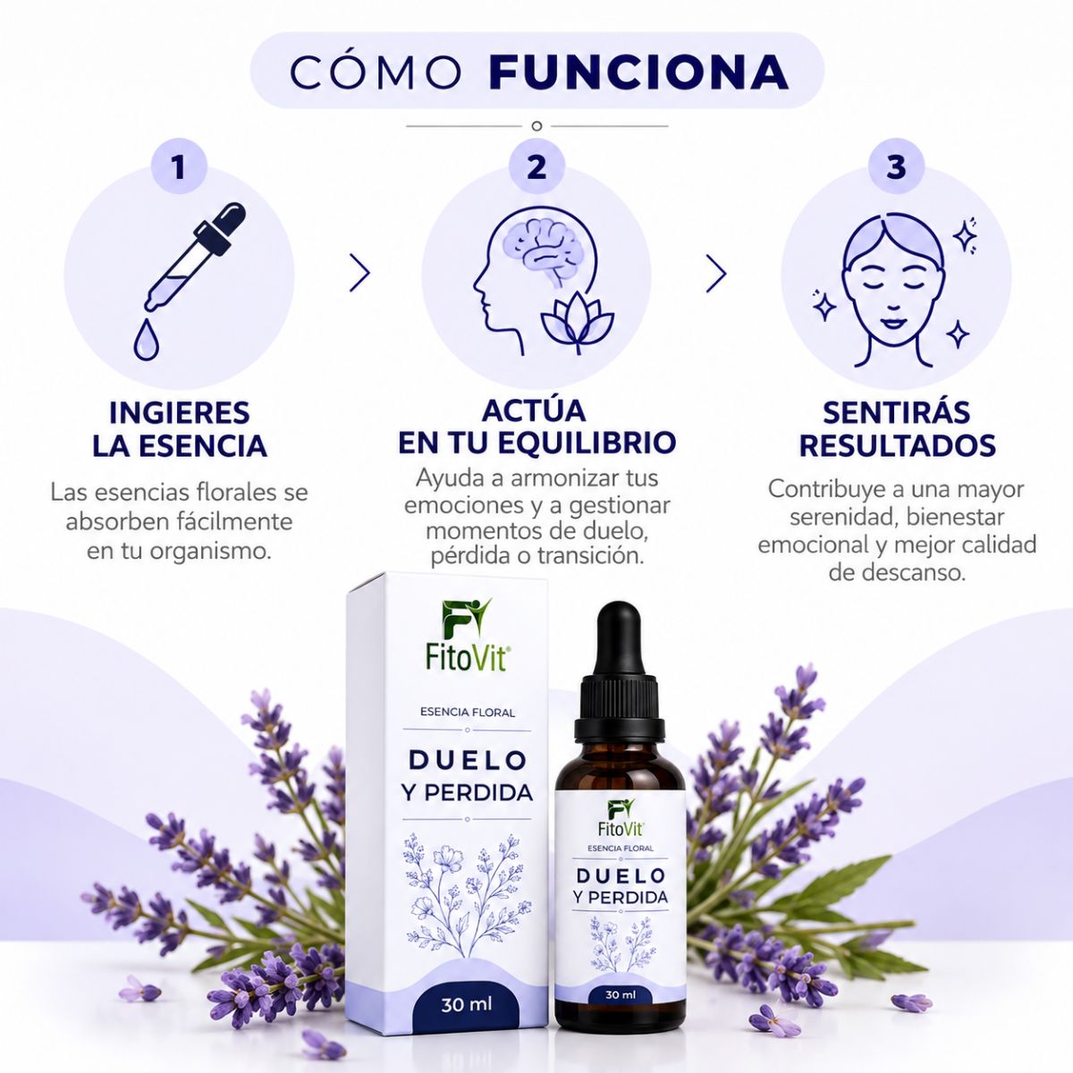 Esencia Floral Duelo y Pérdida FitoVit • 30 ml Gotero • Bienestar Emocional