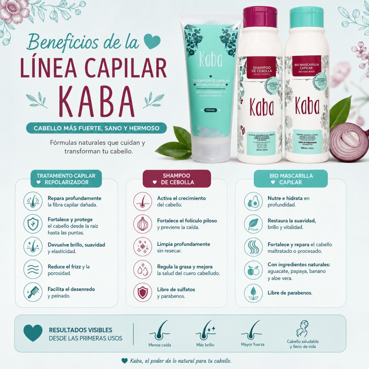 Kit Crecimiento Reparacion KABA shampoo cebolla mascarilla repolarizador 500ml anticaida Colombia
