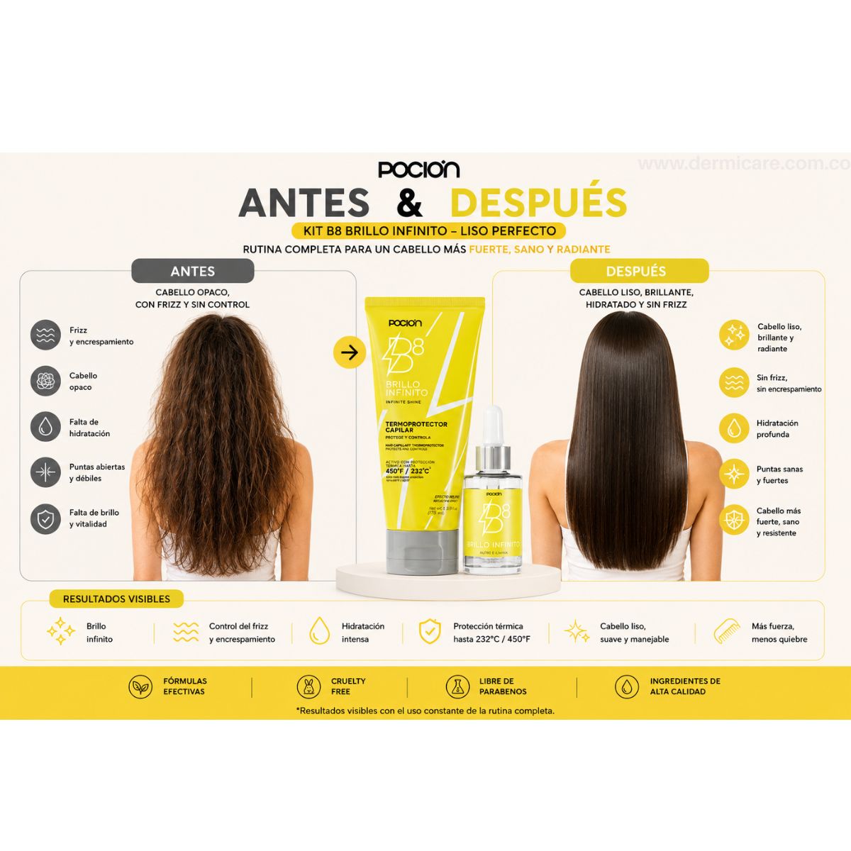 Kit B8 Liso Perfecto La Pocion sistema capilar colombiano liso brillante sin frizz sin daño termico