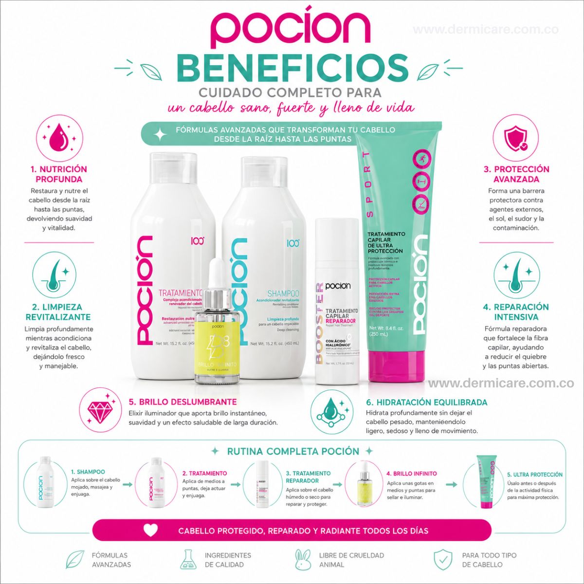 Kit Proteccion Deportiva La Pocion cuidado capilar deportistas sudor casco sol cabello sano entrenamiento