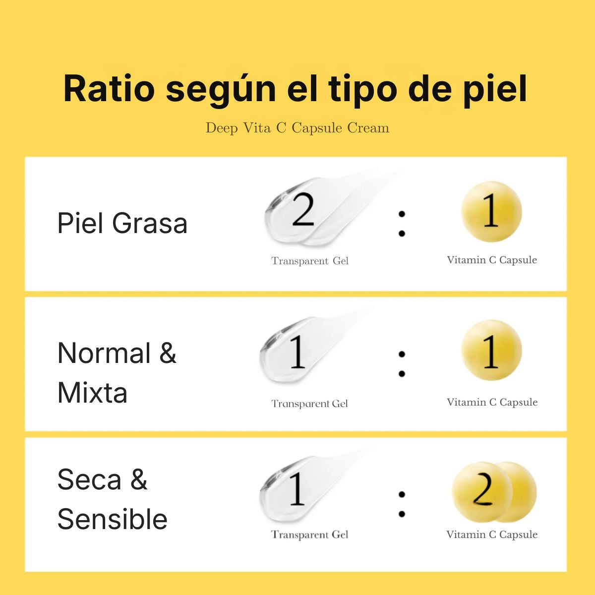 Deep Vita C Capsule Cream Medicube crema vitamina C encapsulada iluminadora K-Beauty antimancha