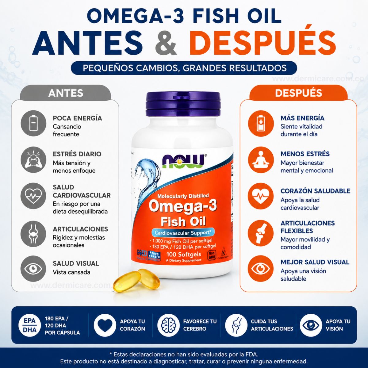 Omega 3 Now Foods 100 softgels 1000mg aceite pescado EPA DHA corazon cerebro articulaciones purificado
