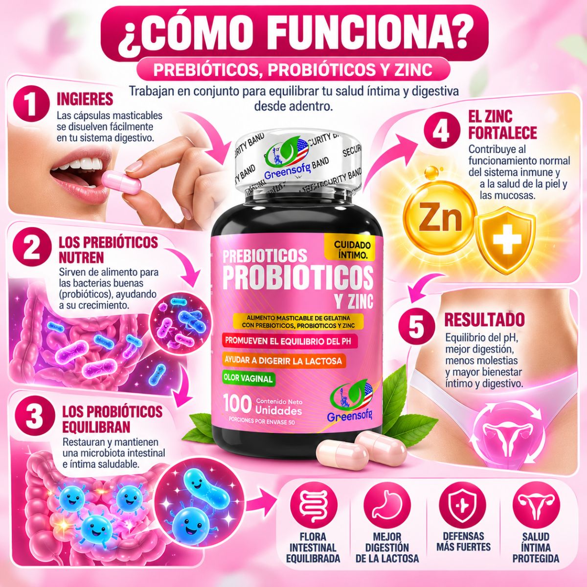 Prebióticos, Probióticos y Zinc Greensofg x100 Masticables · Cuidado Íntimo