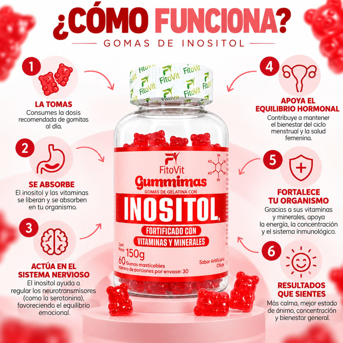 Inositol FitoVit 60 gomitas sabor chicle — alimento vitaminado con biotina y vitaminas para mujer Colombia